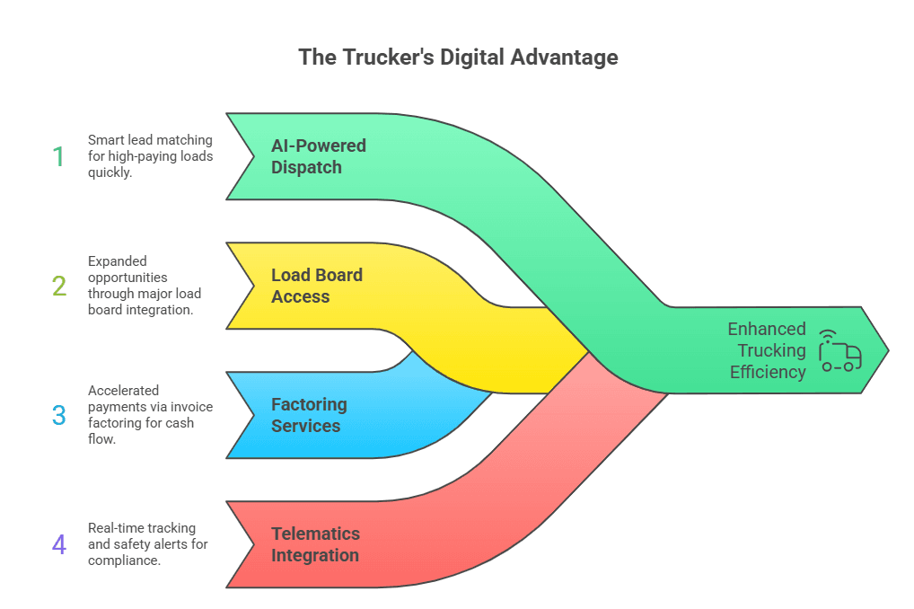 visual selection 6 e1774346900700